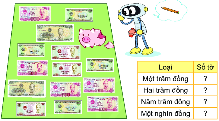 Bài 56. Giới thiệu tiền Việt Nam 1