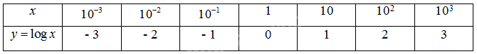 Bài 6.16 trang 19 SGK Toán 11 tập 2 - Kết nối tri thức 2