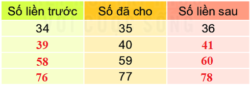 Bài 6: Luyện tập chung 2 2