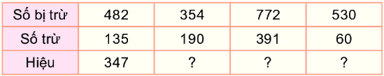 Bài 62. Phép trừ (có nhớ) trong phạm vi 1000 6