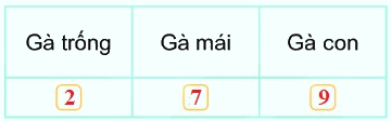Bài 64: Thu thập, phân loại, kiểm đếm số liệu 8