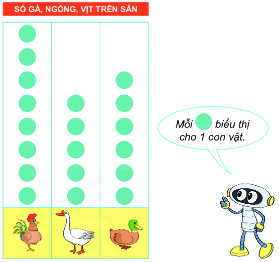 Bài 65: Biểu đồ tranh 6