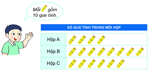 Bài 65: Biểu đồ tranh 7