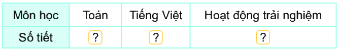 Bài 67: Thực hành và trải nghiệm thu thập, phân loại, kiểm đếm số liệu 4