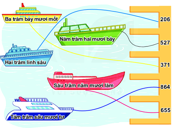 Bài 68: Ôn tập các số trong phạm vi 1000 0 2
