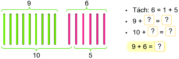 Bài 7: Phép cộng (qua 10) trong phạm vi 20 1