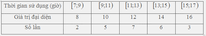 Bài 7 trang 143 SGK Toán 11 tập 1 - Chân trời sáng tạo 3
