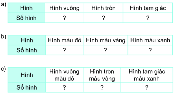 Bài 74: Ôn tập kiểm đếm số liệu và lựa chọn khả năng 2