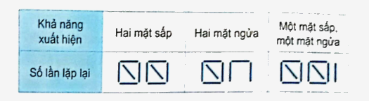 Bài 74: Ôn tập một số yếu tố thống kê và xác suất (tiết 2) trang 126 vở bài tập Toán 5 - Kết nối tri thức 2