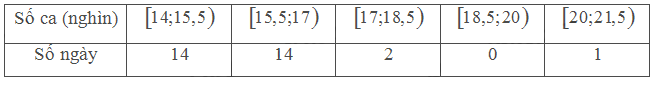 Bài 9 trang 144 SGK Toán 11 tập 1 - Chân trời sáng tạo 5