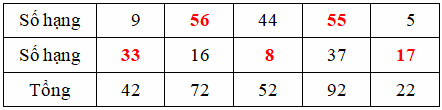 Bài tập cuối tuần Toán 2 tuần 11 - Đề 2 (Có đáp án và lời giải chi tiết) 4