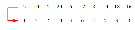 Bài tập cuối tuần Toán 2 tuần 23 - Đề 2 (Có đáp án và lời giải chi tiết) 7