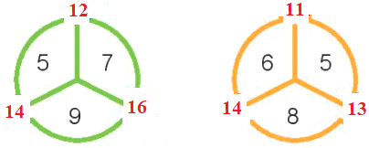 Bảng cộng 3 2