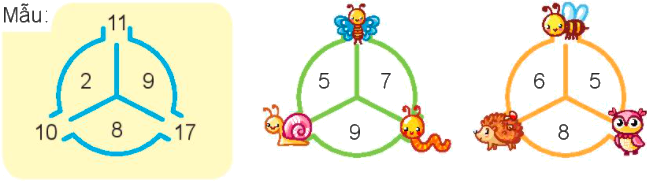 Bảng cộng 6