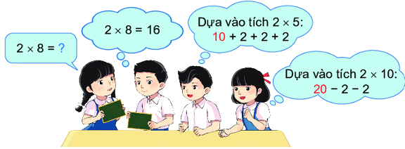 Bảng nhân 2 3