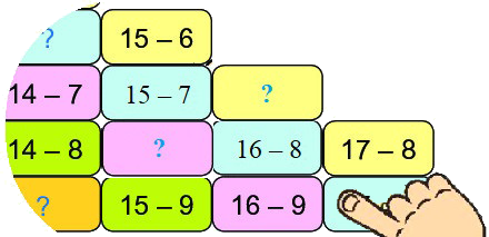Bảng trừ 0 2