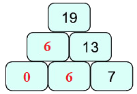 Bảng trừ 14