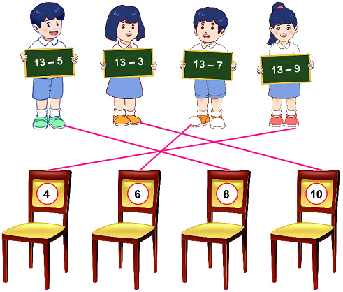 Bảng trừ 21