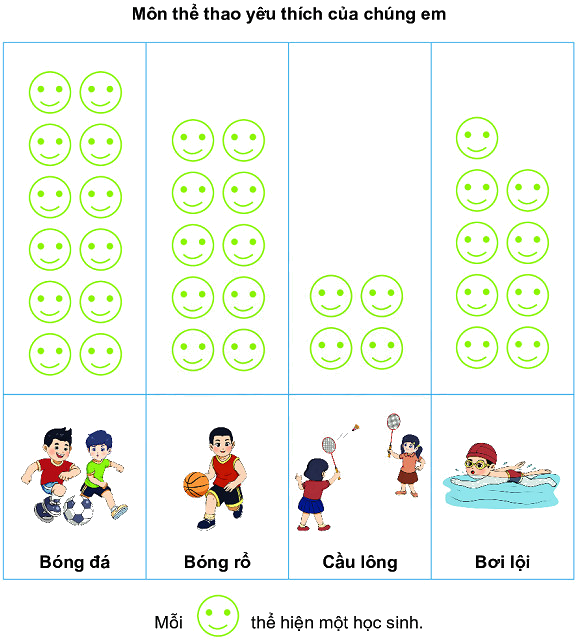 Biểu đồ tranh 0 1