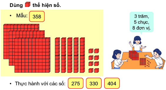 Các số có ba chữ số 1