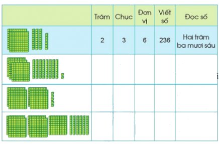 Các số có ba chữ số (tiếp theo) 1 1