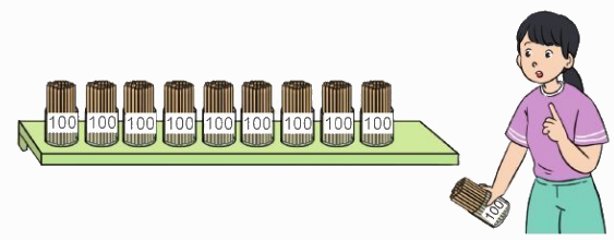 Các số trong phạm vi 1000 3