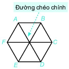 Dạng 1. Đặc điểm của một số hình phẳng quan trọng Chủ đề 8 Ôn hè Toán 6 0 10