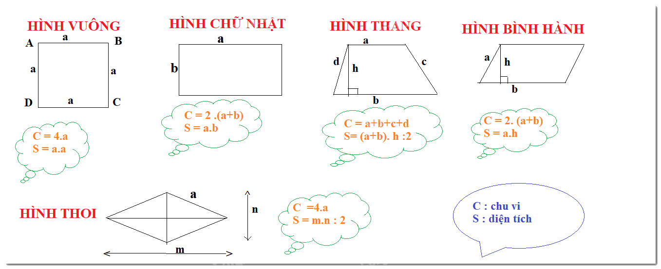 Dạng 2. Tính chu vi và diện tích hình phẳng Chủ đề 8 Ôn hè Toán 6 0 1