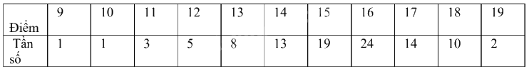 Đề cương ôn tập học kì 1 Toán 10 - Kết nối tri thức 6