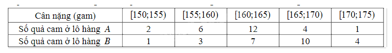 Đề cương ôn tập học kì 1 Toán 11 - Kết nối tri thức 3