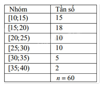 Đề cương ôn tập học kì 1 Toán 12 - Kết nối tri thức 20