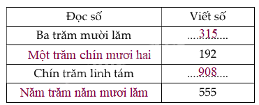 Đề cương ôn tập học kì 1 Toán 3 - Chân trời sáng tạo 16