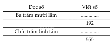 Đề cương ôn tập học kì 1 Toán 3 - Chân trời sáng tạo 10