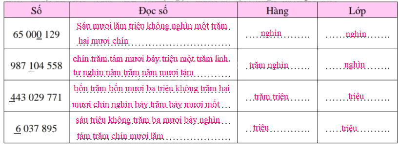 Đề cương ôn tập học kì 1 Toán 4 - Kết nối tri thức 10