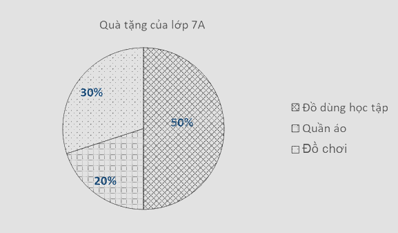 Đề cương ôn tập học kì 1 Toán 7 - Chân trời sáng tạo 24