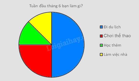 Đề cương ôn tập học kì 1 Toán 7 - Kết nối tri thức 15