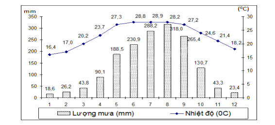 Đề cương ôn tập học kì 1 Toán 8 - Kết nối tri thức 11