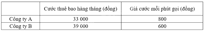 Đề cương ôn tập học kì 2 Toán 8 - Cánh diều 10