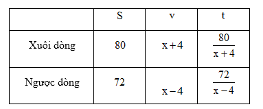 Đề khảo sát chất lượng đầu năm Toán 10 Kết nối tri thức - Đề số 4 1 7