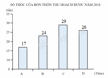 Đề kiểm tra giữa học kì 1 Toán 4 Chân trời sáng tạo - Đề số 2 1