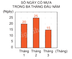 Đề kiểm tra giữa học kì 1 Toán 4 Chân trời sáng tạo - Đề số 5 1 1