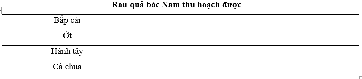 Đề kiểm tra học kì 1 Toán 2 Chân trời sáng tạo - Đề số 16 0 4
