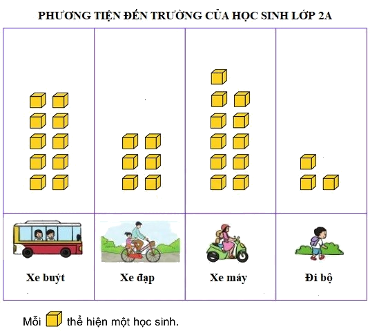 Đề kiểm tra học kì 1 Toán 2 Chân trời sáng tạo - Đề số 3 1