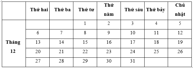 Đề kiểm tra học kì 1 Toán 2 Chân trời sáng tạo - Đề số 5 0 2