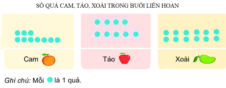 Đề kiểm tra học kì 1 Toán 2 Chân trời sáng tạo - Đề số 6 0 4