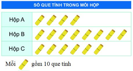 Đề kiểm tra học kì 1 Toán 2 Chân trời sáng tạo - Đề số 7 0 2