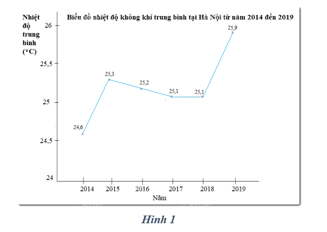 Đề kiểm tra học kì 2 Toán 10 - Đề số 1 - Cánh diều 2