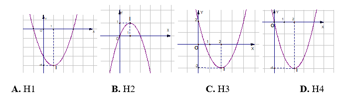 Đề kiểm tra học kì 2 Toán 10 - Đề số 2 - Kết nối tri thức 4