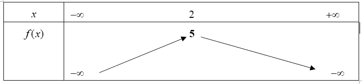 Đề kiểm tra học kì 2 Toán 10 - Đề số 4 - Chân trời sáng tạo 1 3