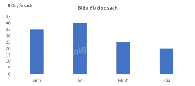 Đề kiểm tra học kì 2 Toán 4 Kết nối tri thức - Đề số 1 0 3